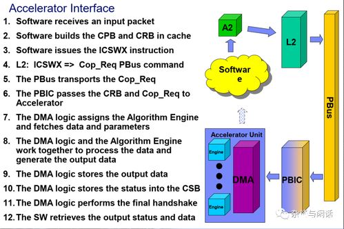 Top500操作系統(tǒng)現(xiàn)狀 信息技術(shù)咨詢(xún)服務(wù)視角下的高性能計(jì)算生態(tài)