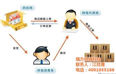 鄂惠網(wǎng) 網(wǎng)站建設(shè)論壇與技術(shù)咨詢(xún)服務(wù)的融合創(chuàng)新